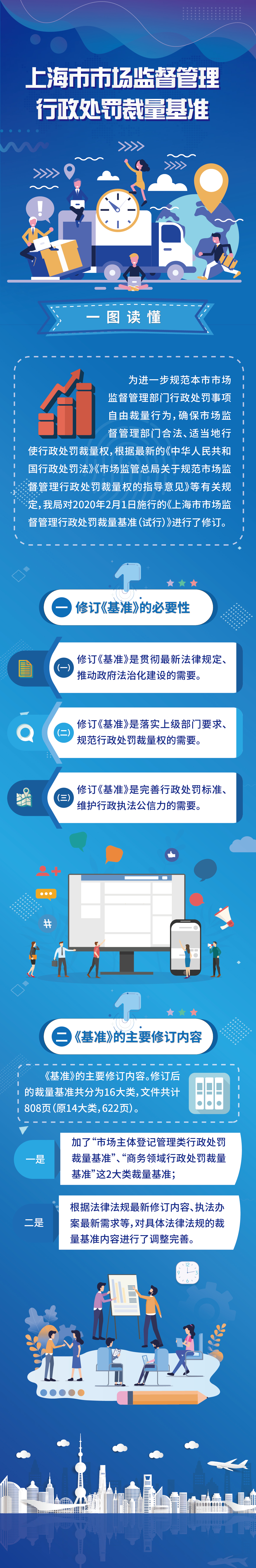 一图读懂：《市场监管行政处罚裁量基准》.jpg